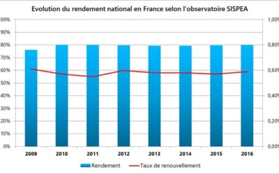 Le renouvellement responsable des réseaux d’eau enfin possible, grâce à l’Intelligence Artificielle