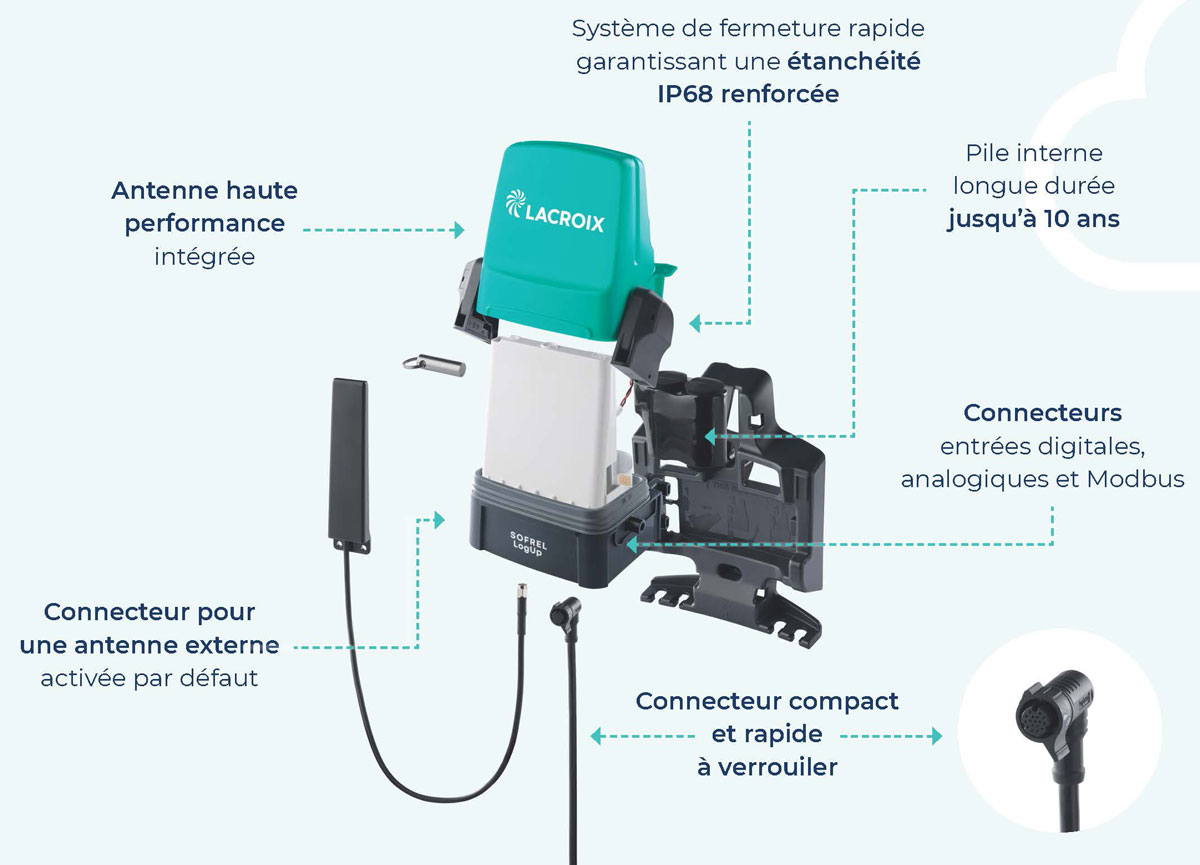 Doté d’une connectivité 4G LPWAN et d’une antenne haute performance intégrée, le SOFREL LogUp assure une transmission fiable et sécurisée, même dans des zones isolées. Ses connecteurs polyvalents prennent en charge des entrées digitales, analogiques et Modbus, offrant une compatibilité avec divers capteurs pour répondre aux besoins des réseaux d’eau potable et d’eaux usées.