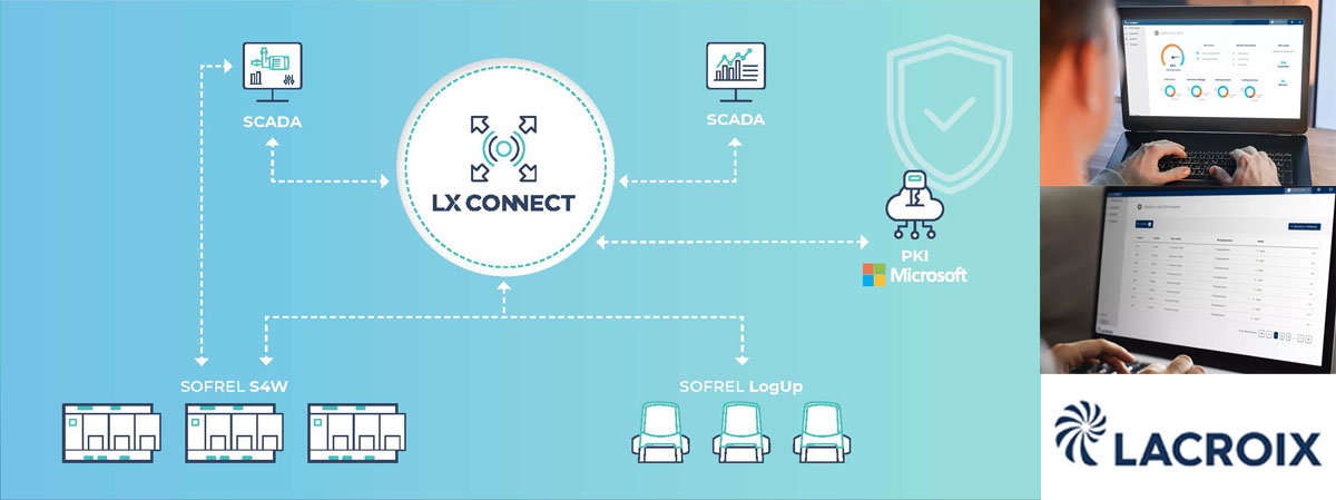 Gestion centralisée des données et des équipements 